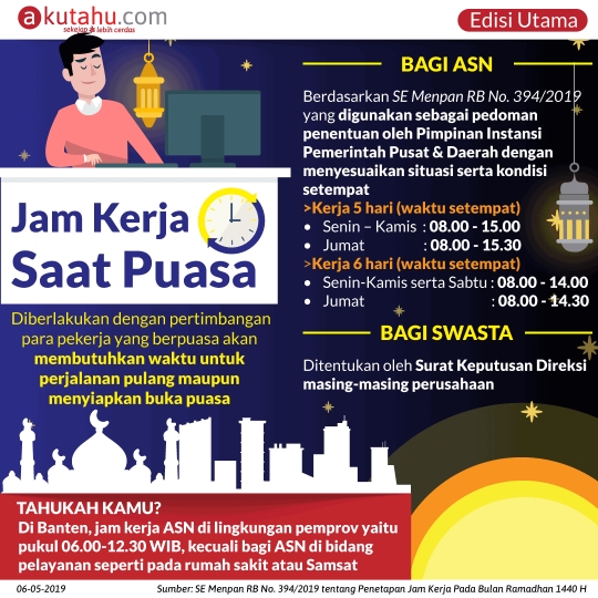 Jam Kerja Saat Puasa