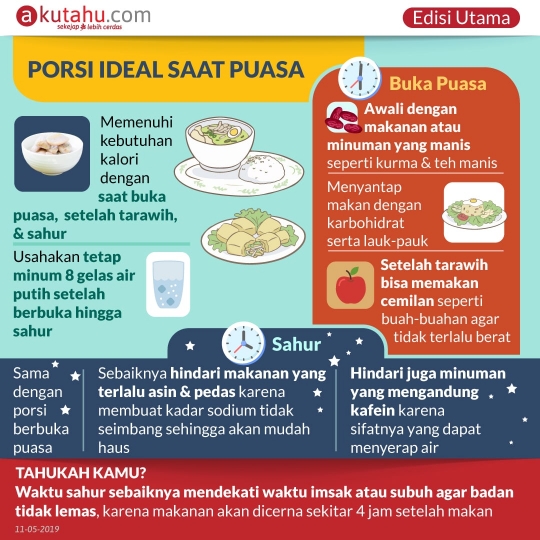 Porsi Ideal saat Puasa