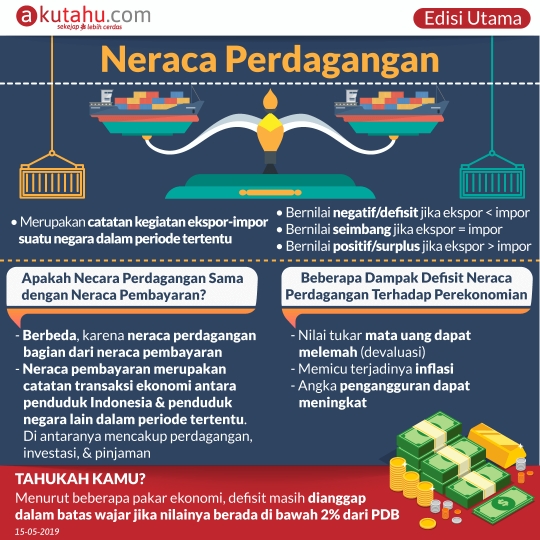Neraca Perdagangan