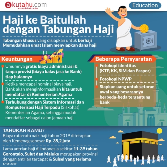 Haji ke Baitullah dengan Tabungan Haji