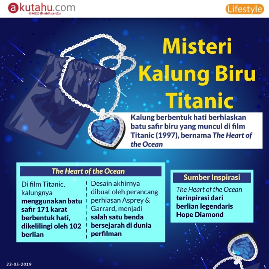 Misteri Kalung Biru Titanic