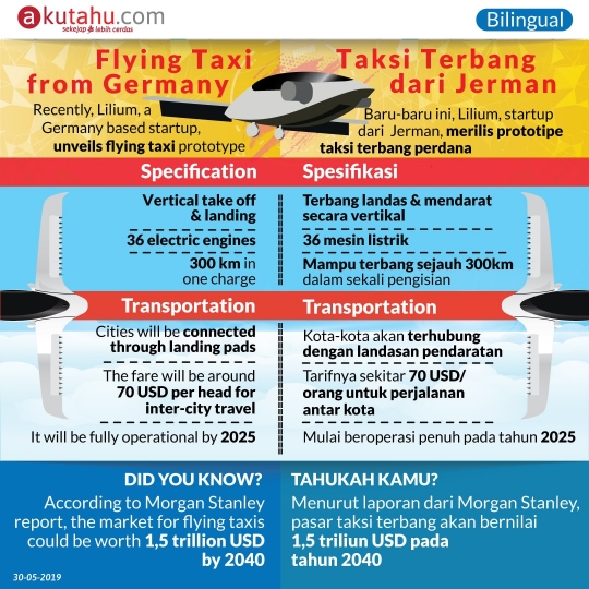 Flying Taxi from Germany