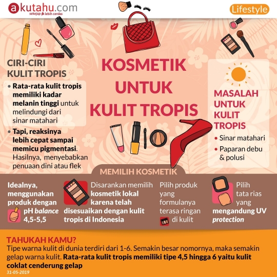 Kosmetik untuk Kulit Tropis