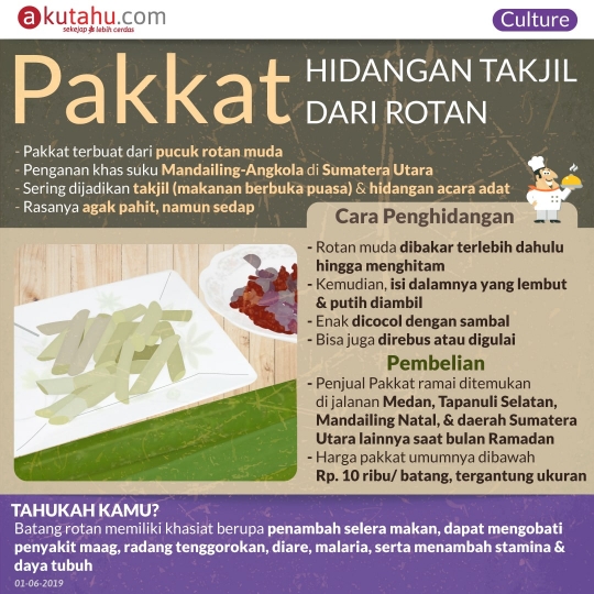 Pakkat, Hidangan Takjil dari Rotan