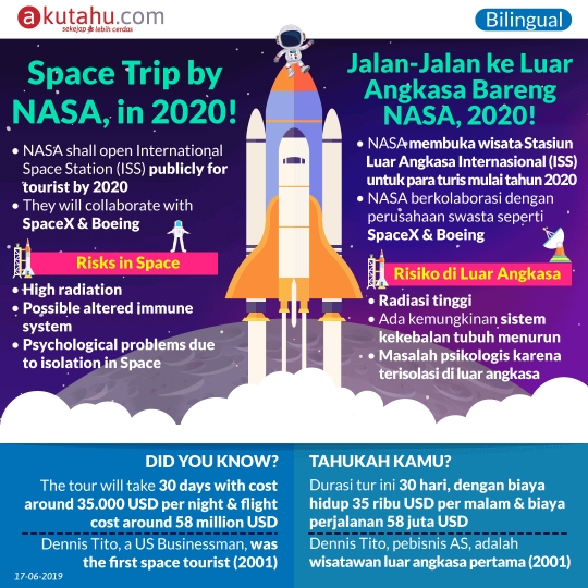 Space Trip by NASA, in 2020!