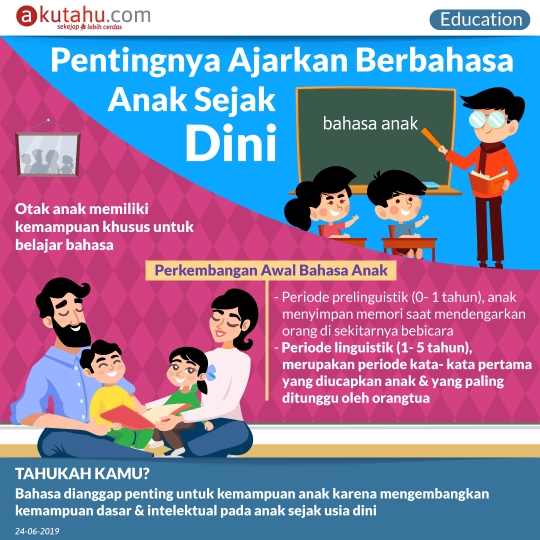 Pentingnya Ajarkan Berbahasa Anak Sejak Dini