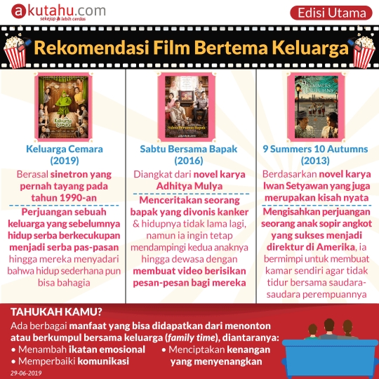 Film Tontonan Sekeluarga