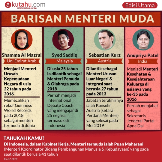 Barisan Menteri Muda