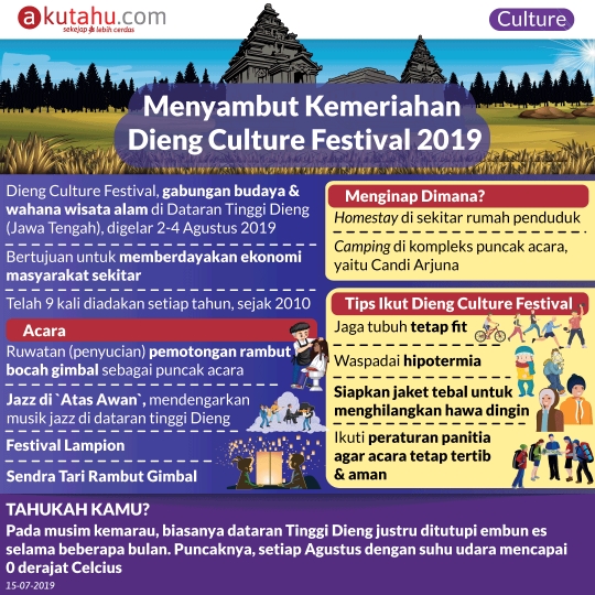 Menyambut Kemeriahan Dieng Culture Festival 2019