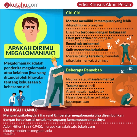 Apakah Dirimu Megalomaniak?