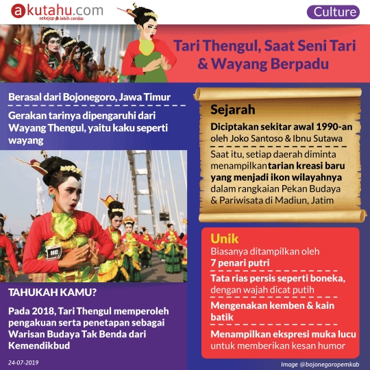 Tari Thengul, Saat Seni Tari & Wayang Berpadu