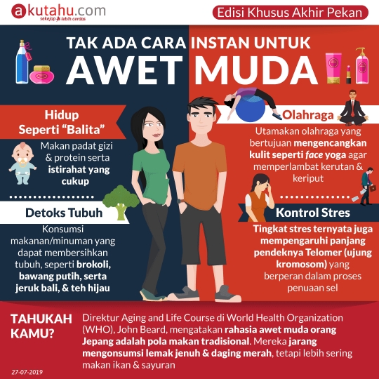 Tak Ada Cara Instan untuk Awet Muda