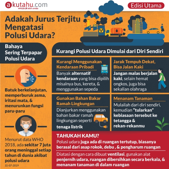 Adakah Jurus Terjitu Mengatasi Polusi Udara?