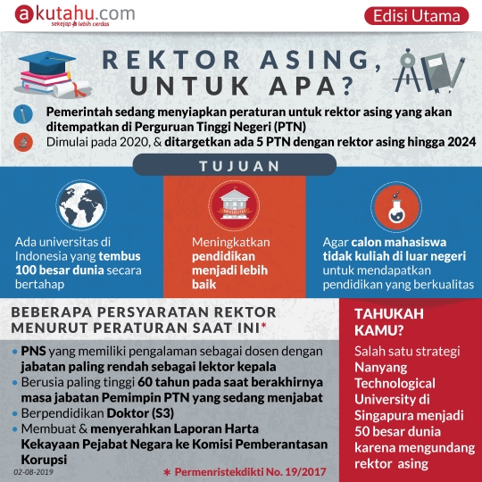 Rektor Asing, Untuk Apa?