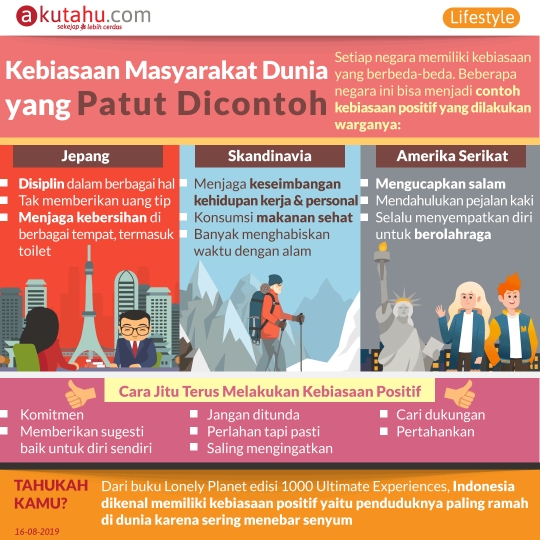 Kebiasaan Masyarakat Dunia yang Patut Dicontoh