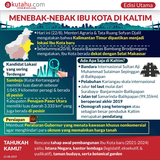 Menebak-Nebak Ibu Kota di Kaltim
