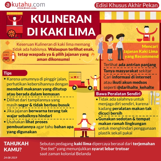 Kulineran di Kaki Lima