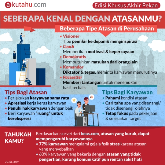 Seberapa Kenal Dengan Atasanmu?