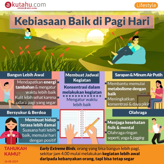 Kebiasaan Baik di Pagi Hari