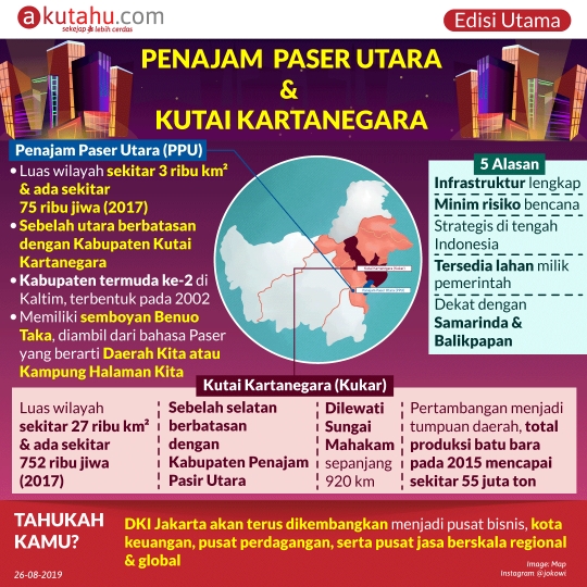 Penajam Paser Utara & Kutai Kartanegara