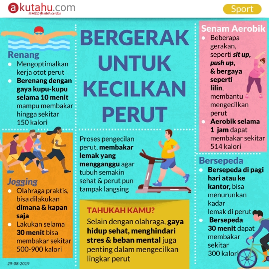 Bergerak untuk Kecilkan Perut