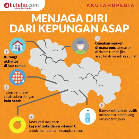 Menjaga Diri dari Kepungan Asap