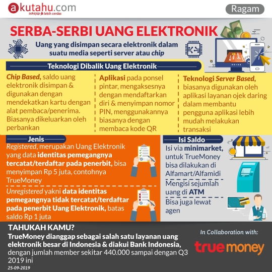 Serba-serbi Uang Elektronik