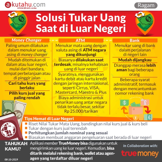 Solusi Tukar Uang Saat di Luar Negeri