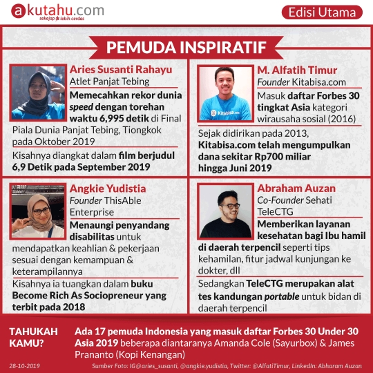 Pemuda Inspiratif