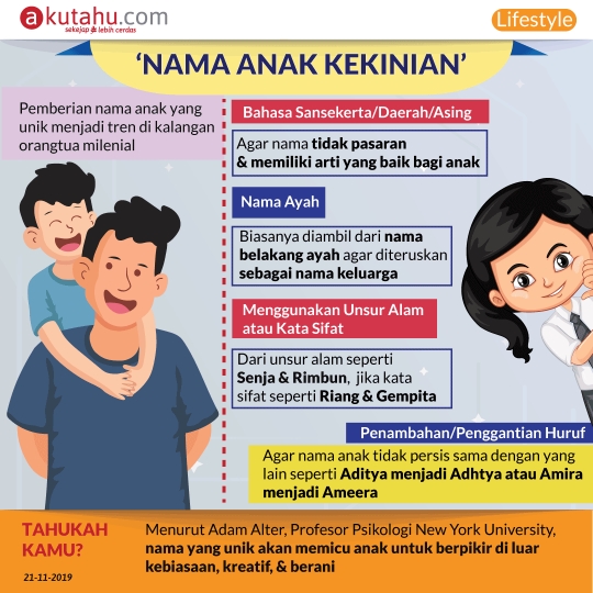Nama Anak Kekinian