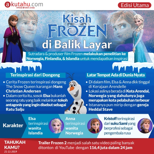 Kisah Frozen Dari Balik Layar