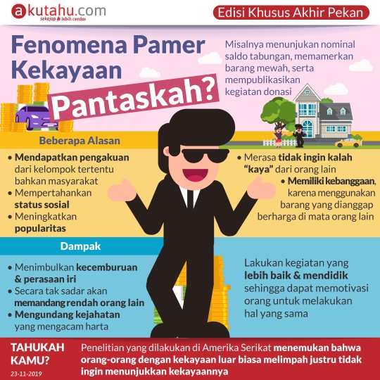 Fenomena Pamer Kekayaan, Pantaskah?