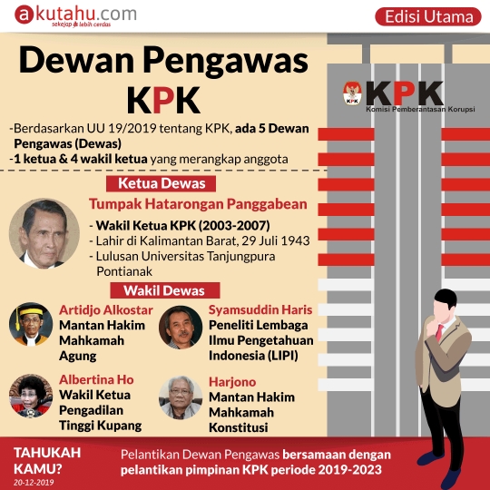Dewan Pengawas KPK