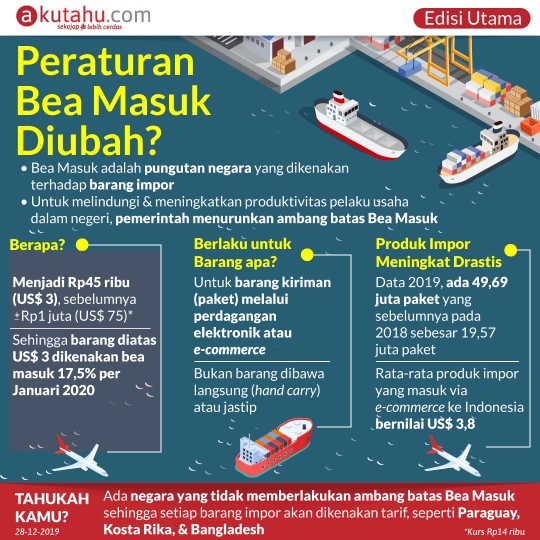 Peraturan Bea Masuk Diubah?