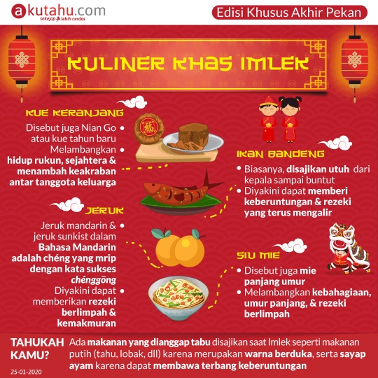 Kuliner Khas Imlek