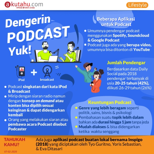 Podcast