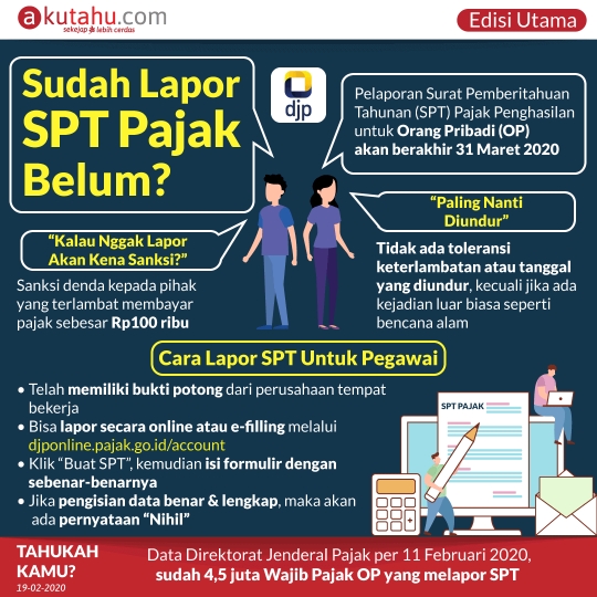 Sudah Lapor SPT Pajak Belum?