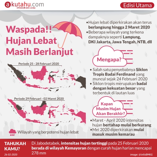 Waspada Hujan Lebat Masih Berlanjut