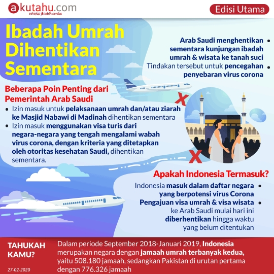 Ibadah Umrah Dihentikan Sementara
