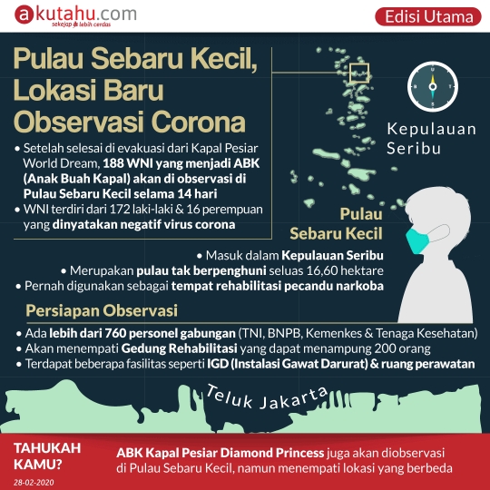 Pulau Sebaru Kecil, Lokasi Baru Observasi Corona