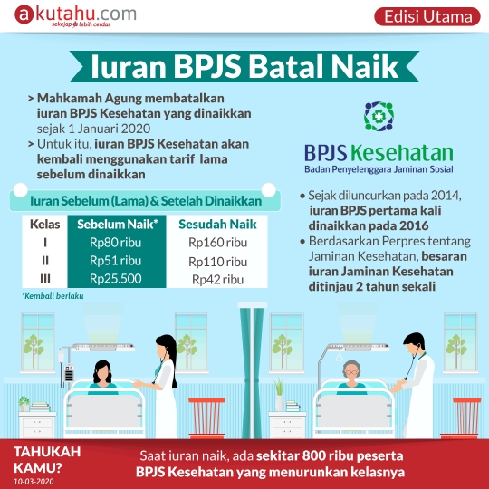 Iuran BPJS Batal Naik