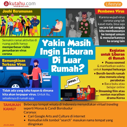 Yakin Masih Ingin Liburan Di Luar Rumah?