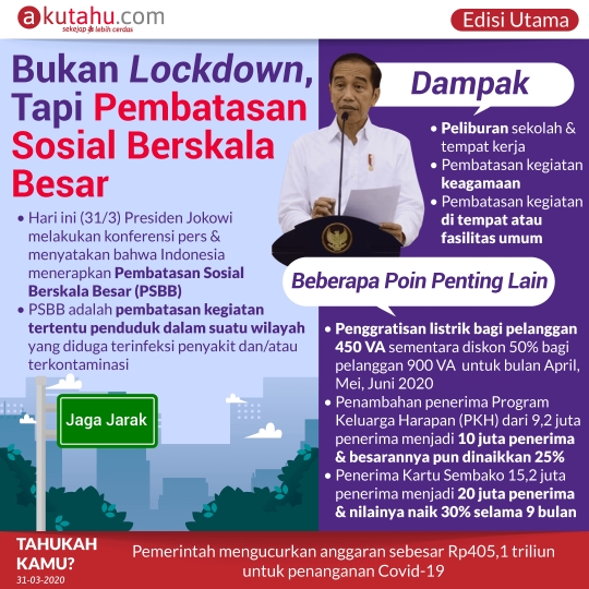 Bukan Lockdown, Tapi Pembatasan Sosial Berskala Besar