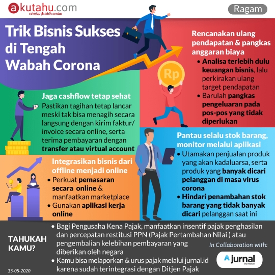 Trik Bisnis Sukses di Tengah Wabah Corona