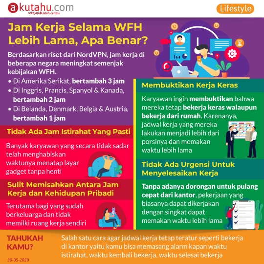 Jam Kerja Selama WFH Lebih Lama, Apa Benar?