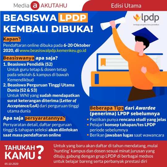 Beasiswa LPDP Kembali Dibuka!