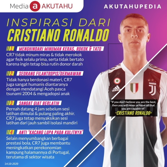 Insipirasi dari Cristiano Ronaldo