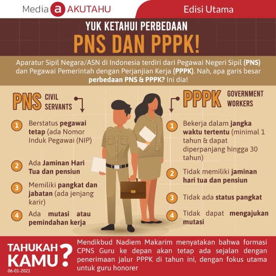 Yuk Ketahui Perbedaan PNS dan PPPK!