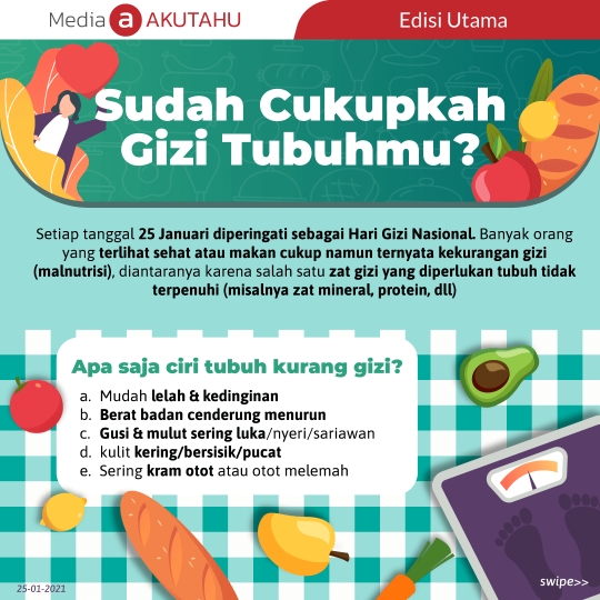 Sudah Cukupkah Gizi Tubuhmu?
