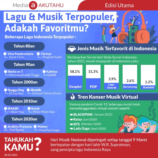 Lagu & Musik Terpopuler, Adakah Favoritmu?